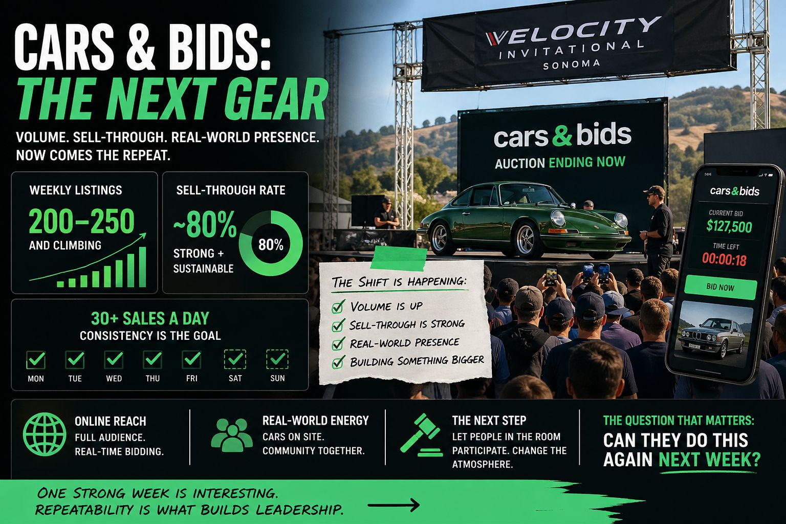 Cars & Bids Is Trying Something New